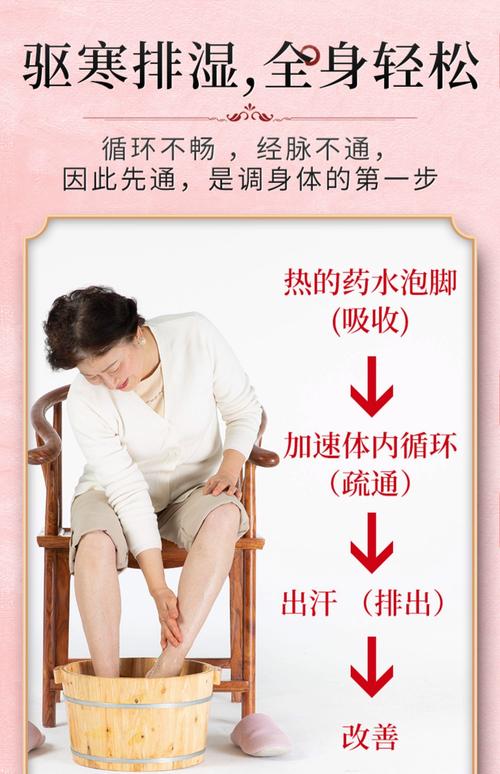 类风湿用什么药材泡脚