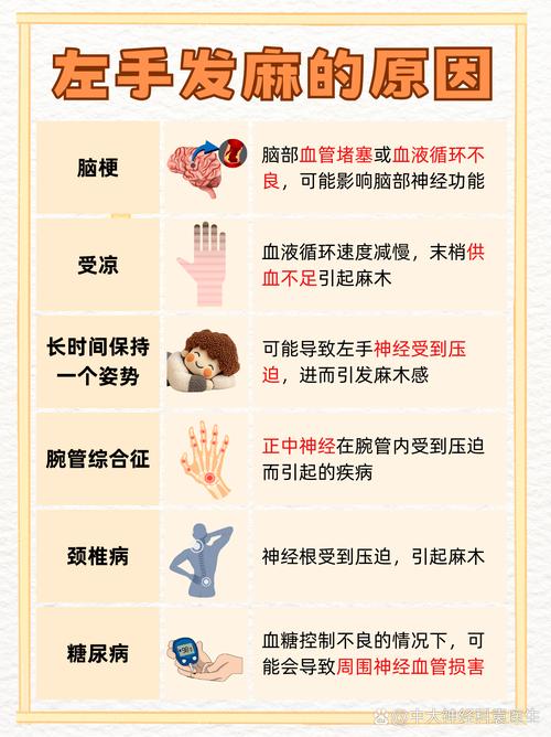 脑梗左手不能动的原因