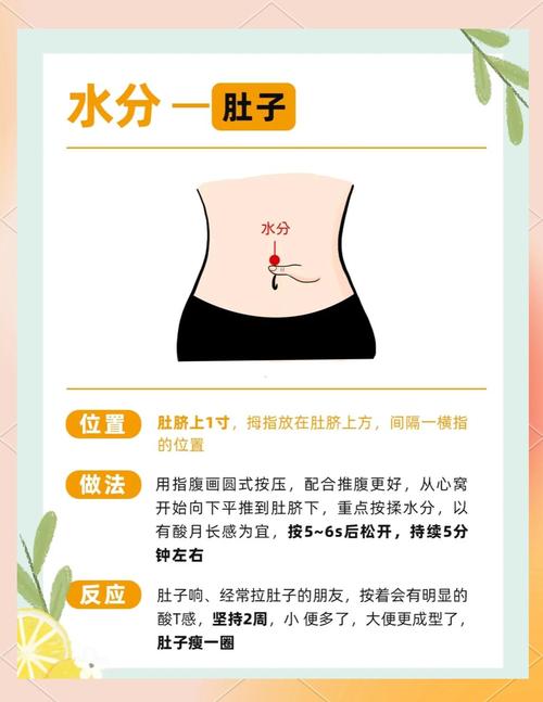 按摩穴位减肥的原理