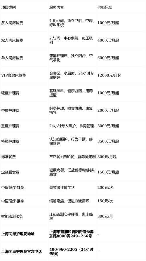 类风湿住院需要多少钱