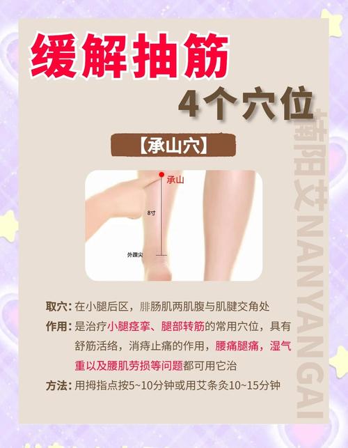 按摩小孩小腿穴位图