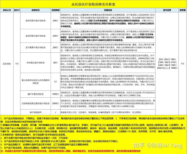 脑梗有没有对应的医保
