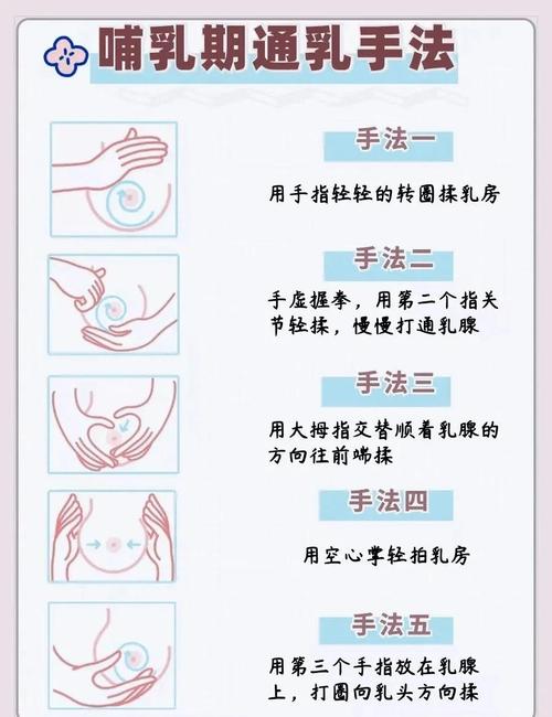 乳房封穴位断奶好吗