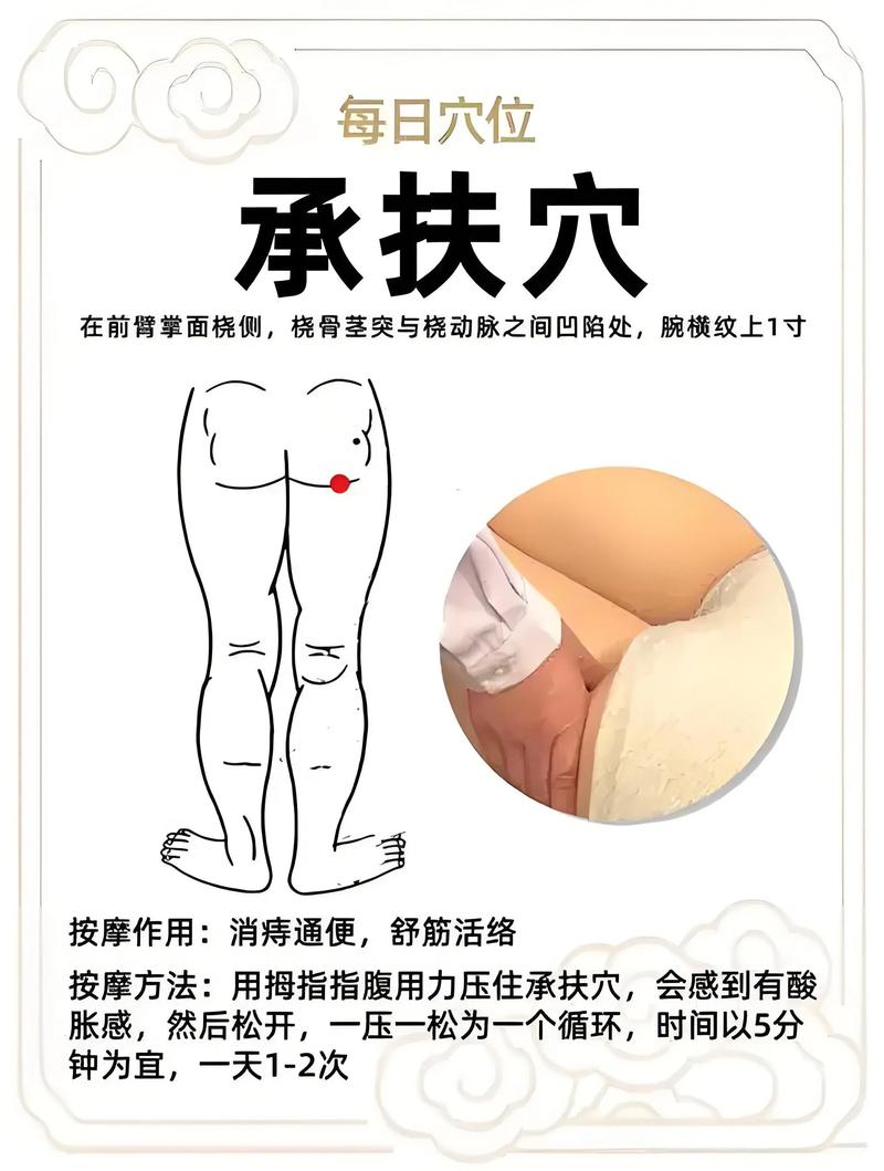 穴位治疗痔疮可信吗