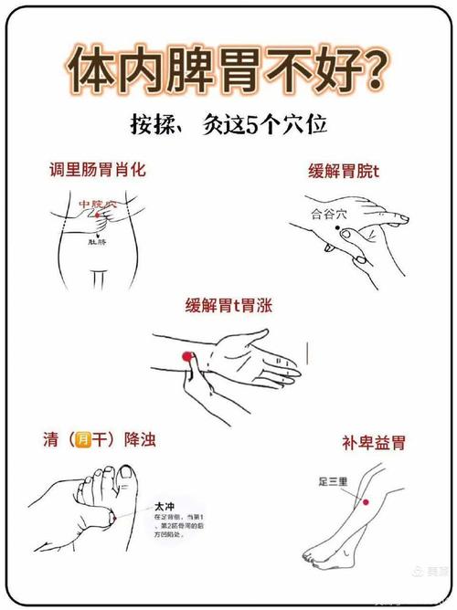 胃痛可以按哪个穴位