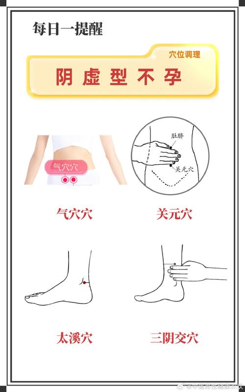 中医穴位治不孕不育