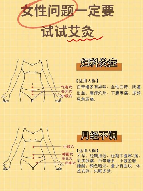 中医穴位治不孕不育