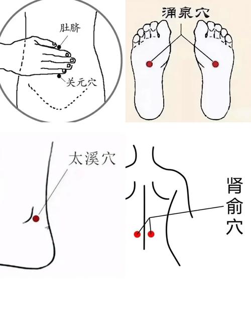 男人什么穴位能补肾