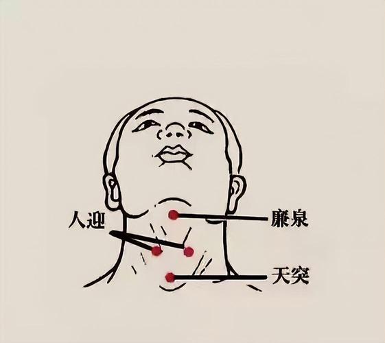 上火痘痘按那些穴位