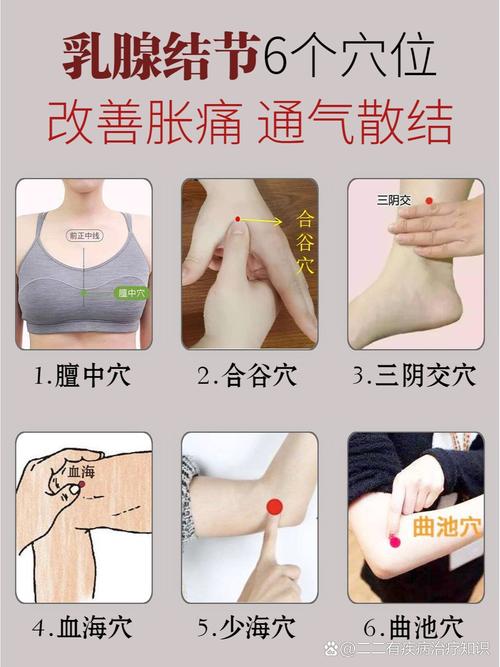 乳房增生的艾灸穴位
