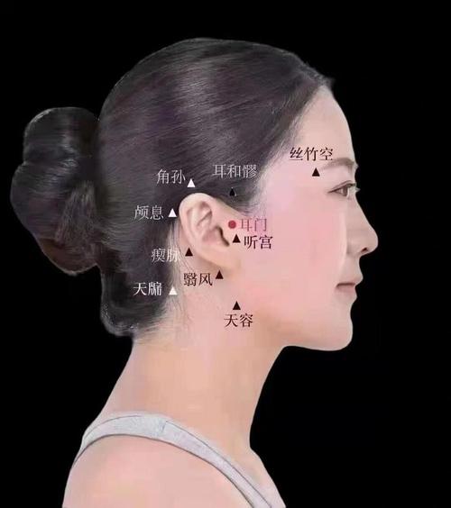 头顶附近有哪些穴位