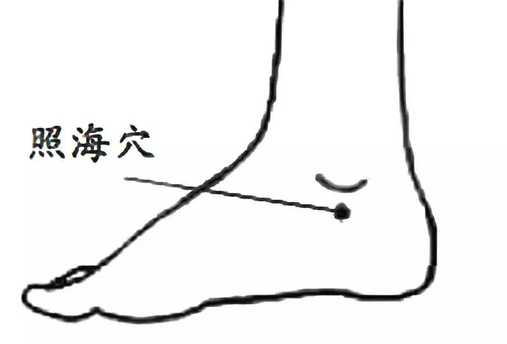 肛门难受有什么穴位