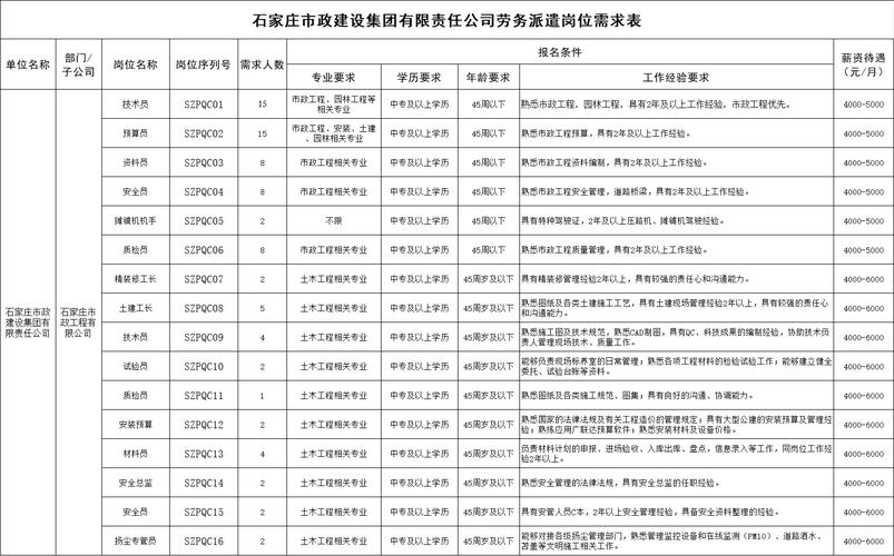 石家庄风湿病医院招聘