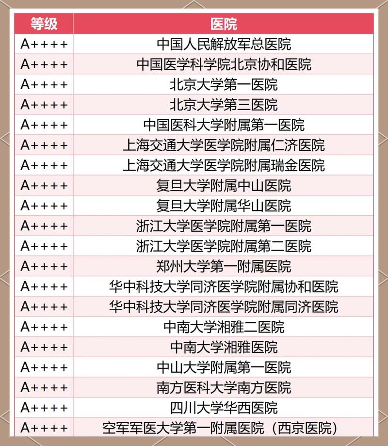 全国脑梗哪家医院最好