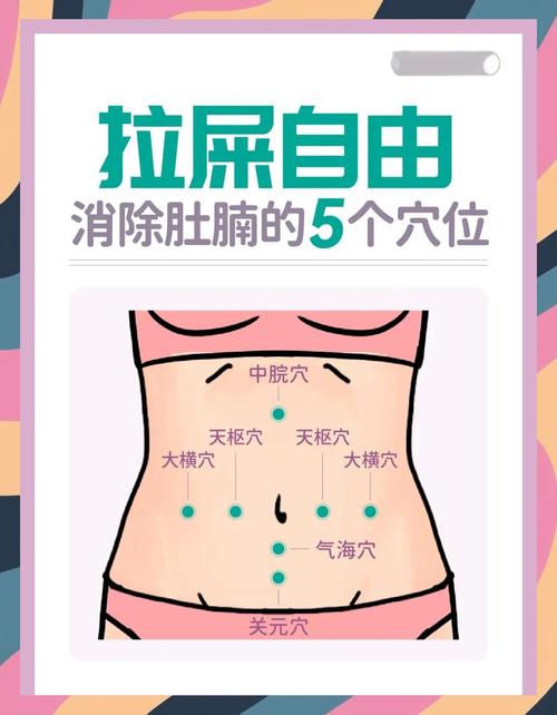 便秘应该推哪些穴位