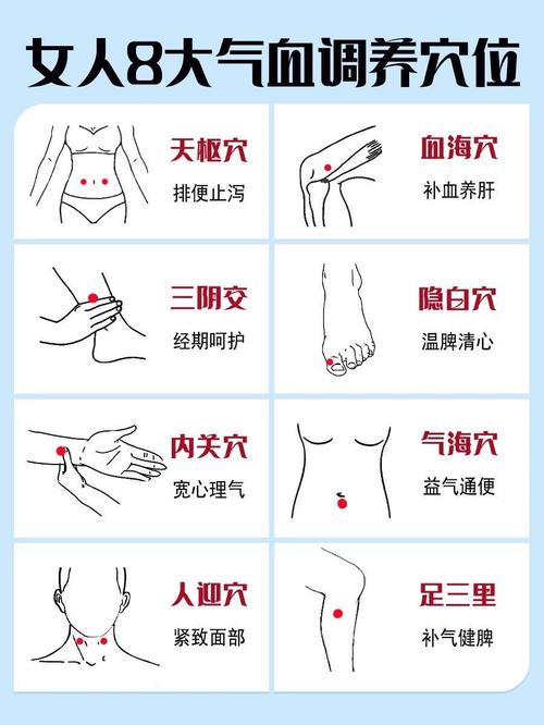 月经推后按什么穴位