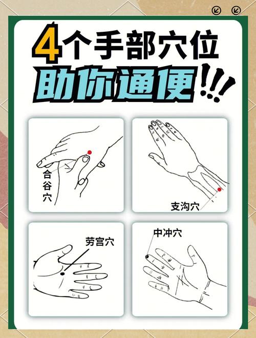 按摩治疗便秘的穴位