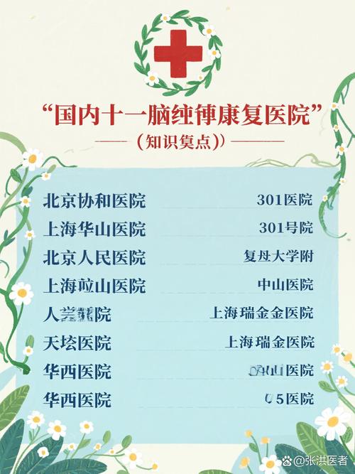 中国脑梗康复医院排名
