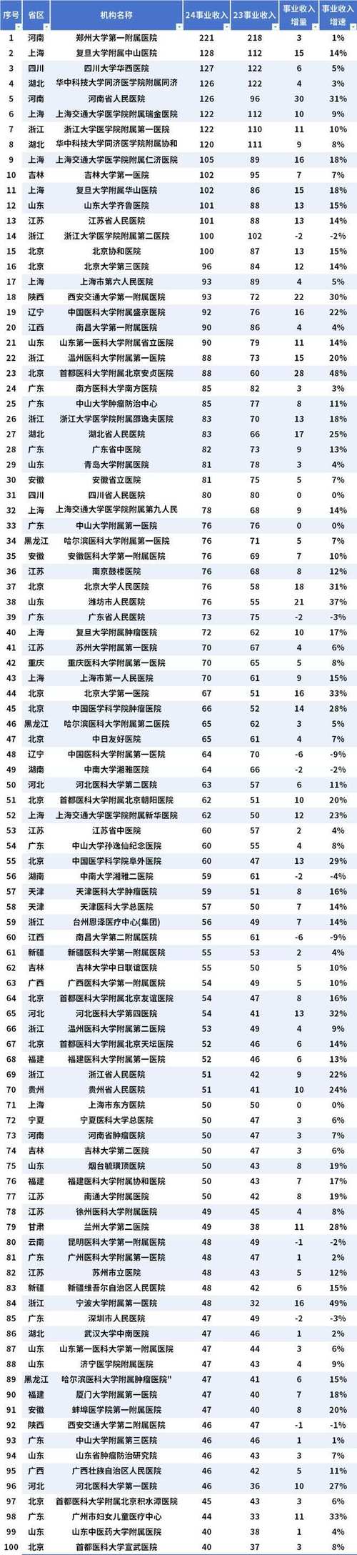 全国治风湿病医院排名