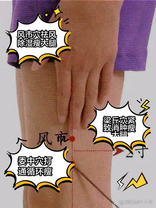 针灸减肥扎那些穴位