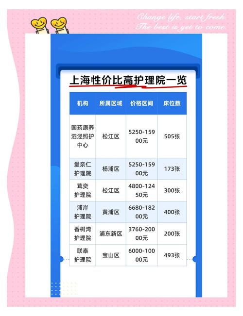 上海脑梗康复医院价格
