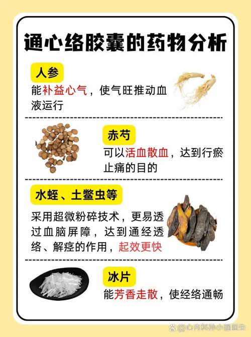四味中药治心梗和脑梗