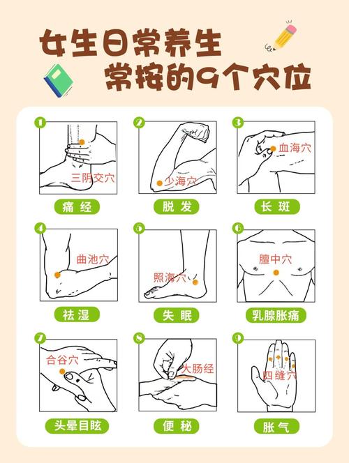 酸性体质按什么穴位