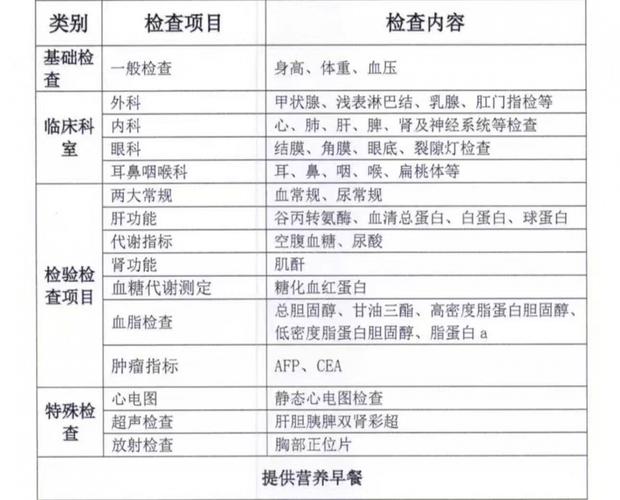 抽血化验风湿要多少钱