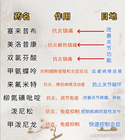 类风湿生物制剂那种好