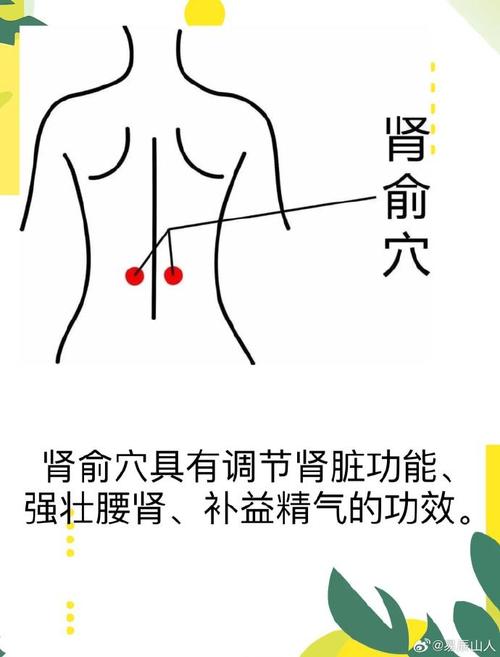 那个穴位可以冶腰痛