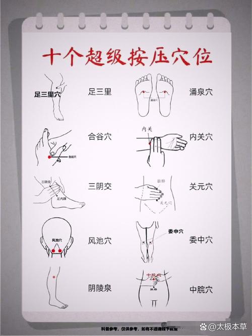 按摩穴位的正确方法