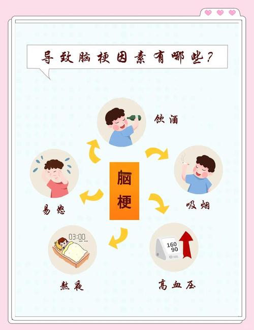 脑梗病人为什么肚子大