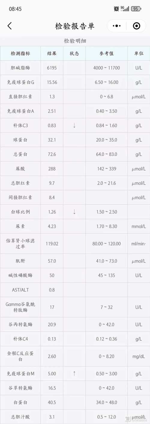 抽血查风湿大概多少钱
