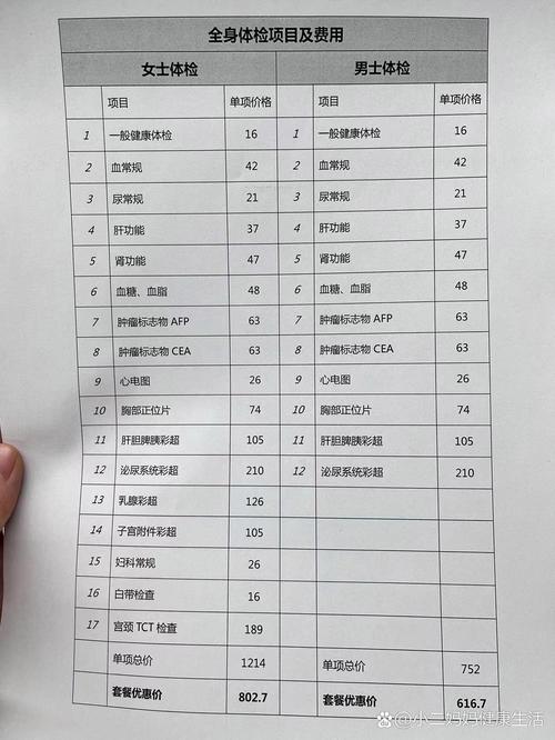 类风湿全套检查多少钱