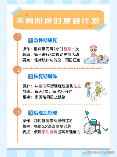 脑梗后遗症要注意什么