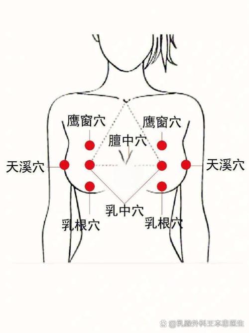 按摩哪个穴位胸变大