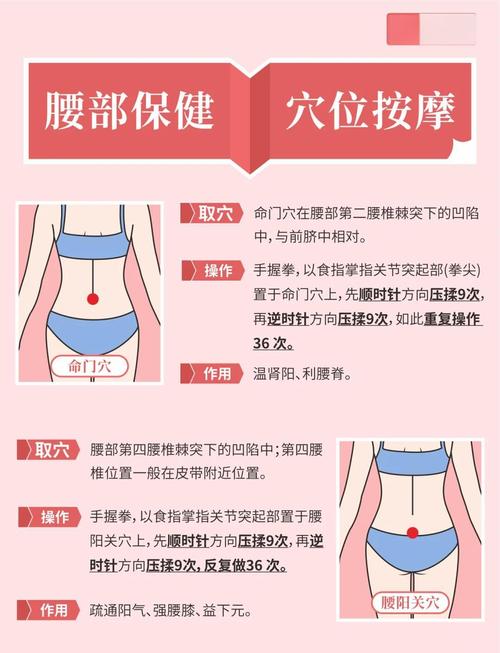 右侧腰疼按什么穴位