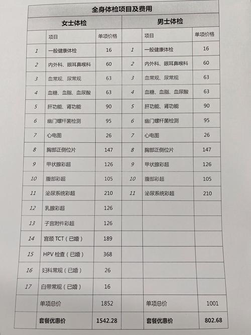 风湿免疫科全套多少钱