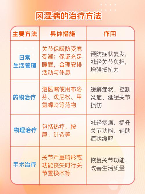 功能性风湿要吃药多久