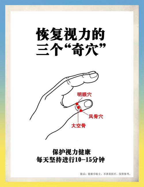 恢复视力按什么穴位