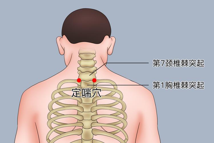 哮喘按摩哪个穴位好