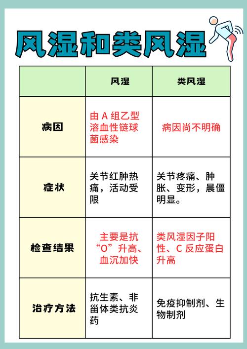 风湿性免疫疾病严重吗