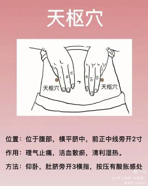 宫颈糜烂的按摩穴位