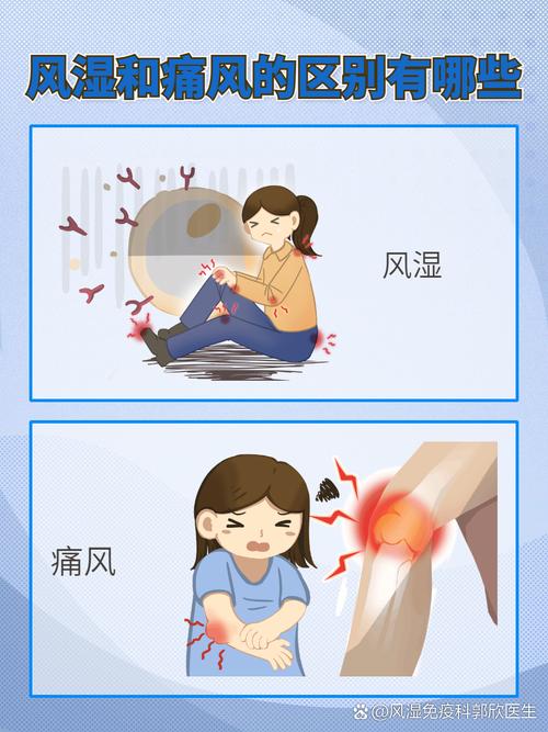 风湿是骨头疼还是肉疼