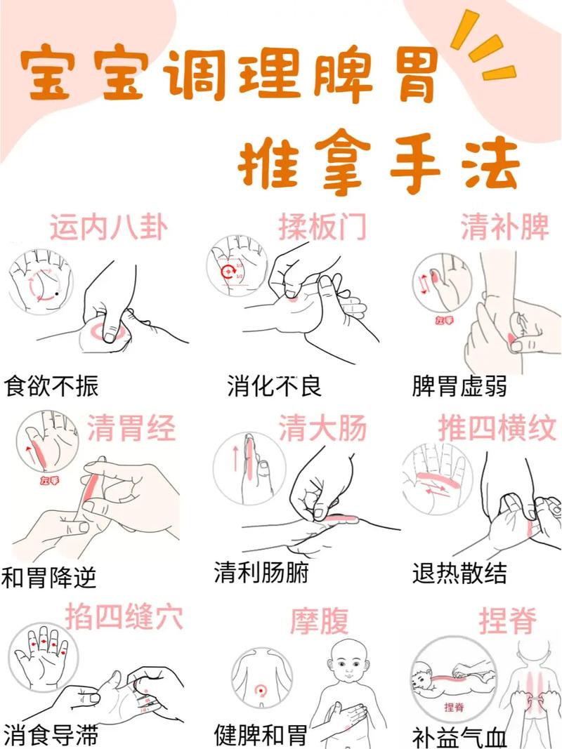 小儿推拿各穴位功能
