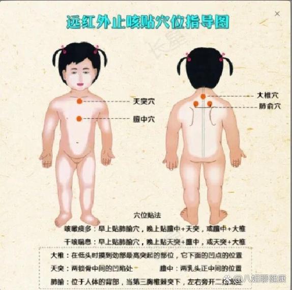 儿童咳嗽贴哪个穴位
