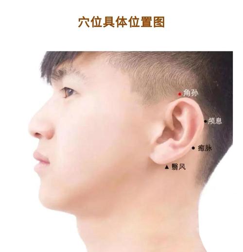 耳朵旁边头部穴位疼