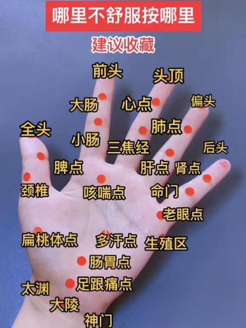 按摩哪个穴位手发热