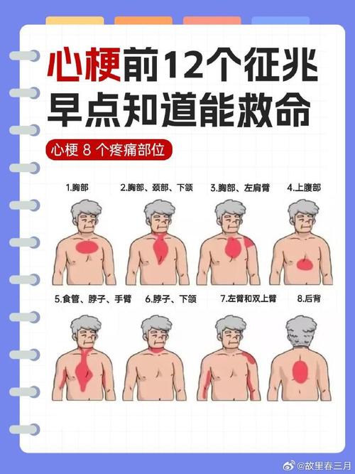 如何判断心梗还是脑梗