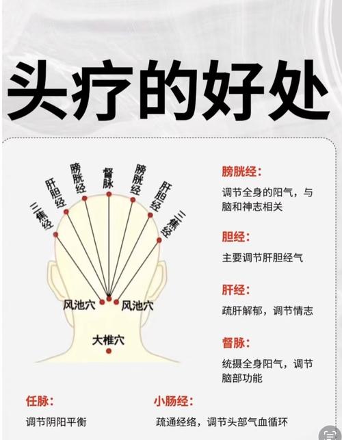 头面热按摩哪个穴位
